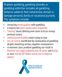 A picture of text that says, 'Problem gambling, gambling disorder, or gambling addiction includes all gambling behavior patterns that compromise, disrupt or damage personal, family or vocational pursuits. The symptoms include: increasing preoccupation with gambling, a need to bet more money more frequently, “chasing” losses (betting even more to try to recoup previous losses), restlessness/irritability when trying to stop, loss of control manifested by continuation of gambling despite mounting, serious, negative consequences in extreme cases, problem gambling can result in financial ruin, legal problems, loss of career and family, or even suicide ($7 billion social cost in America alone!) Problem Gambling Awareness Month #PGAM2023’